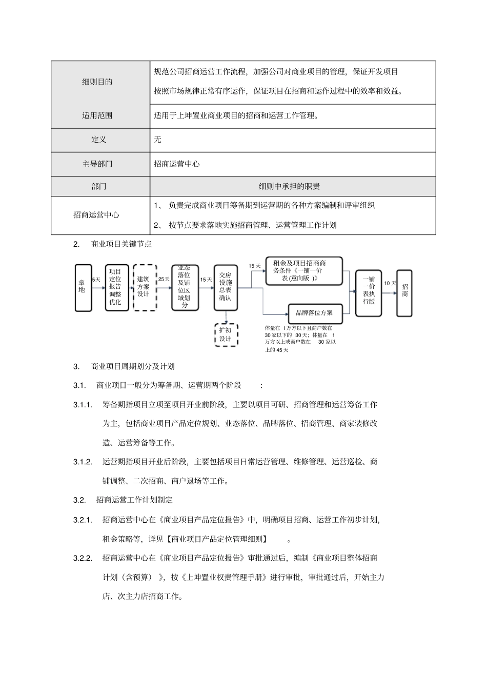 招商运营总体工作管理细则_第2页