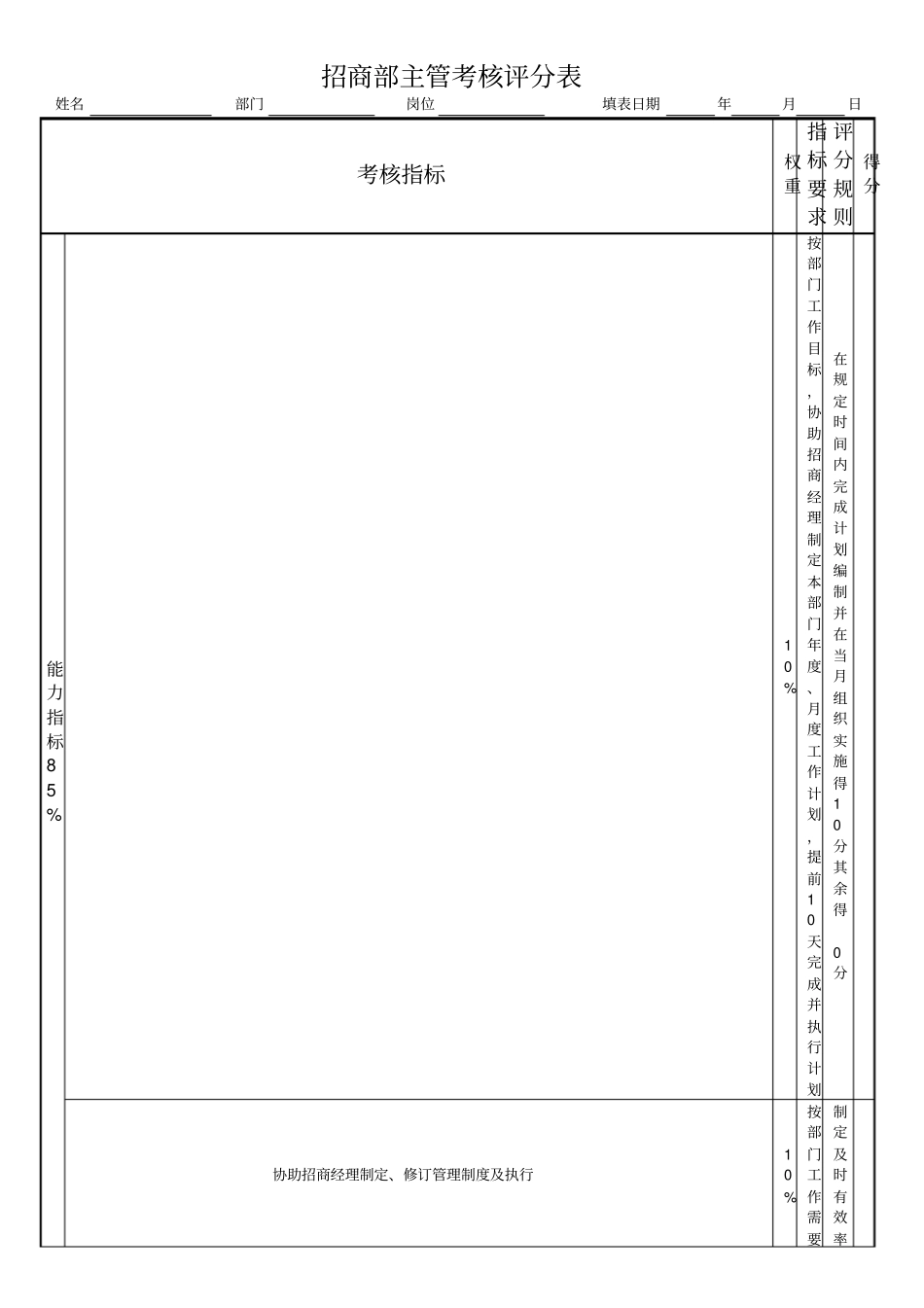 招商部主管绩效考核表_第1页