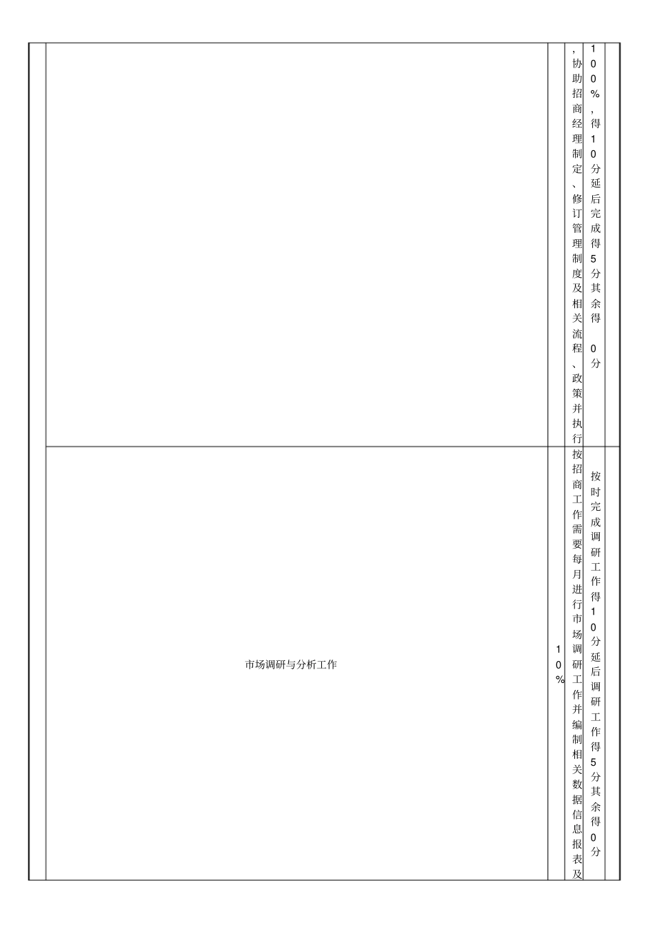 招商部主管绩效考核表_第2页
