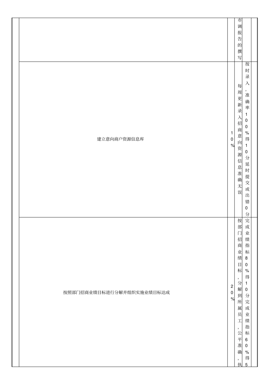 招商部主管绩效考核表_第3页