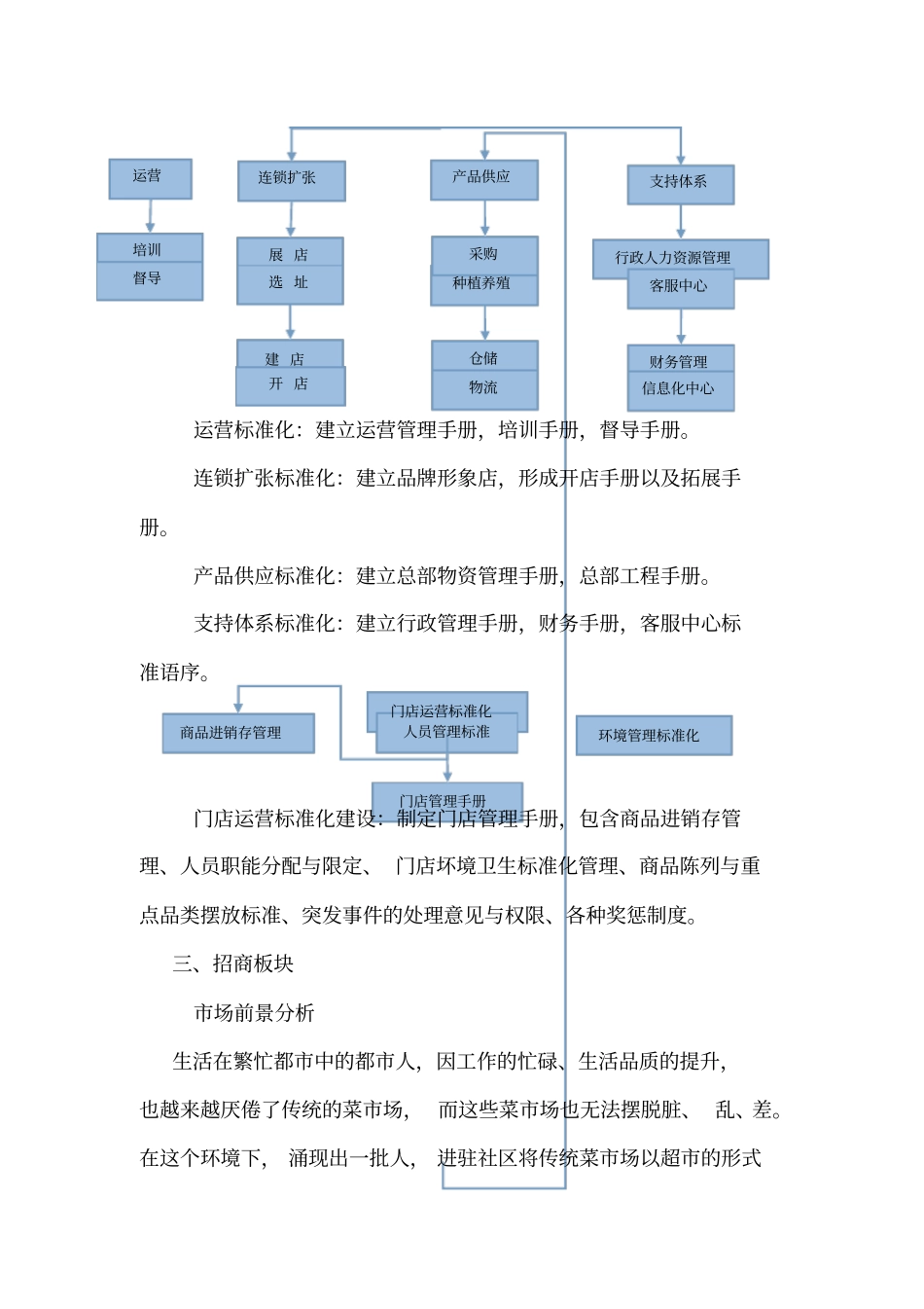 招商部招商运营方案_第3页