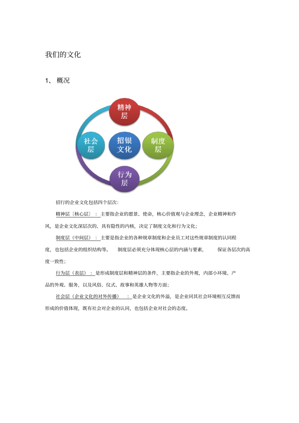 招商银行文化培训讲学_第1页