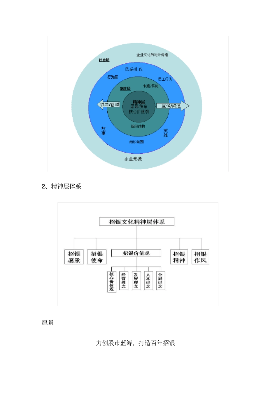 招商银行文化培训讲学_第2页