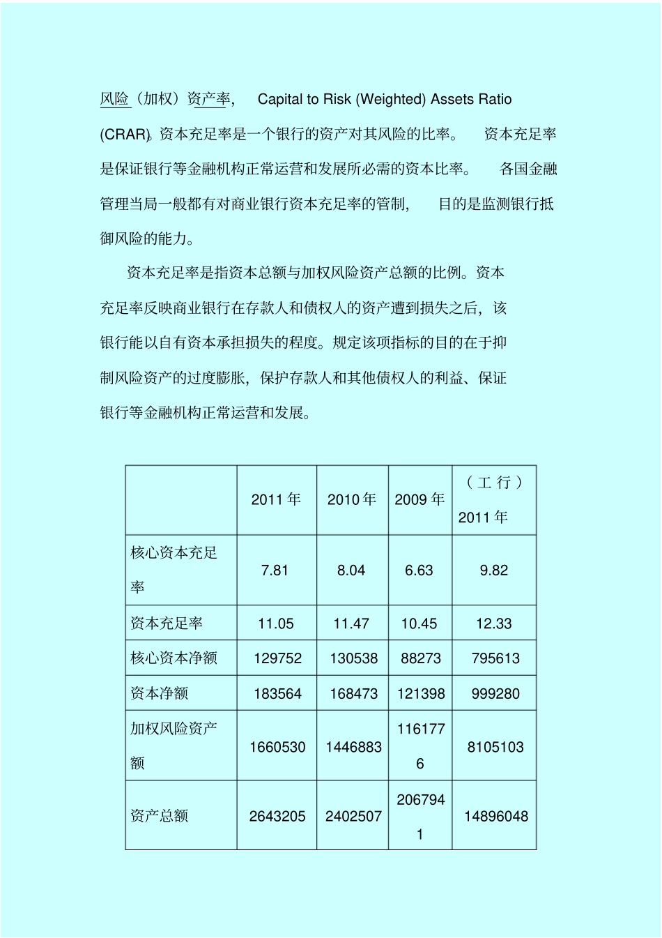 招商银行财务分析研究报告_第2页