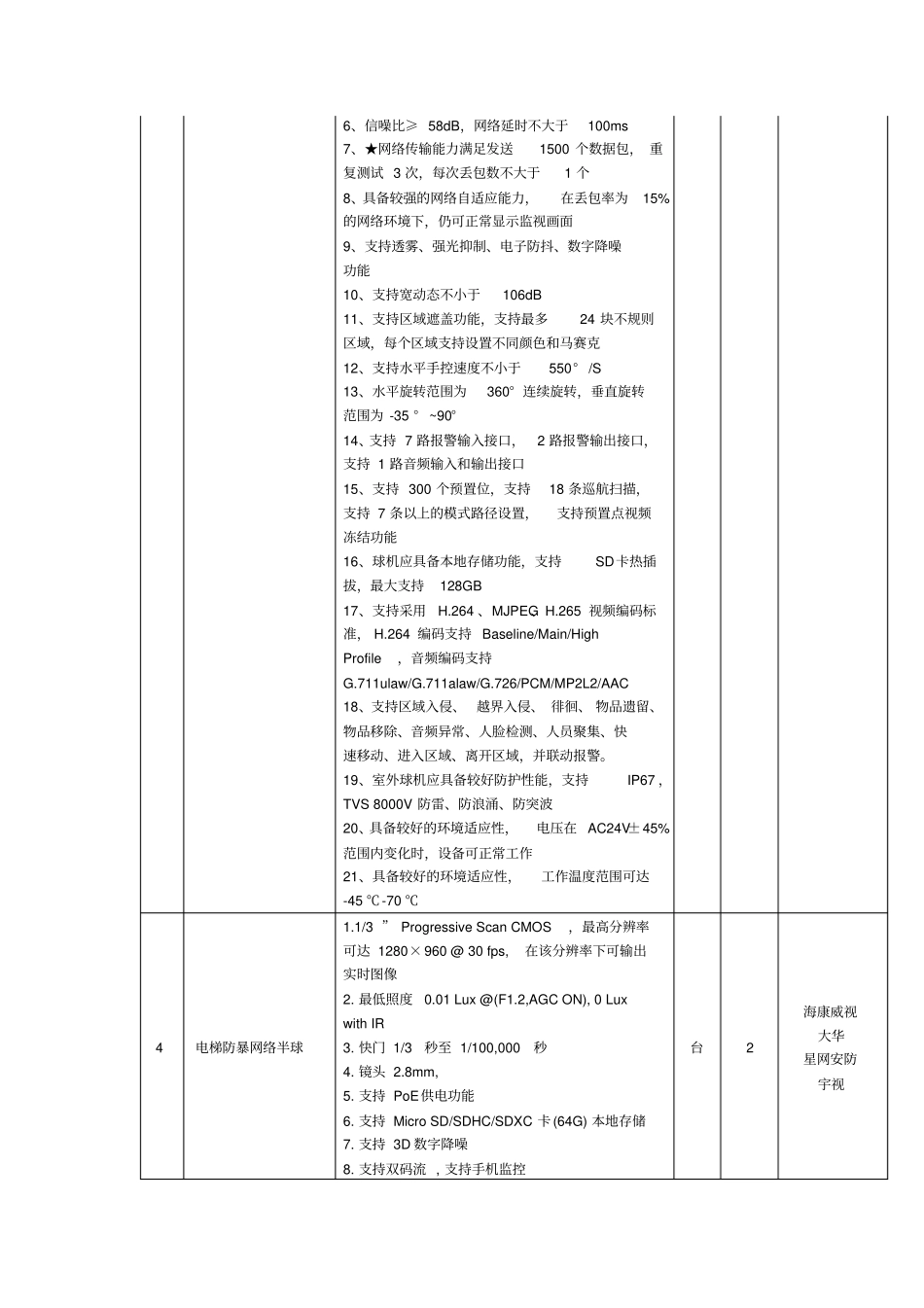 招技术参数标讲解_第3页