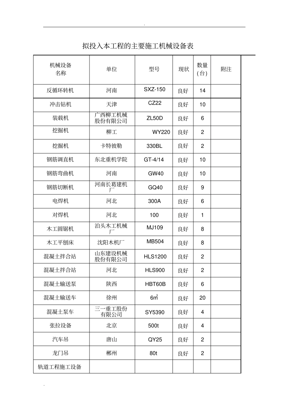 招投标主要机械设备表_第2页