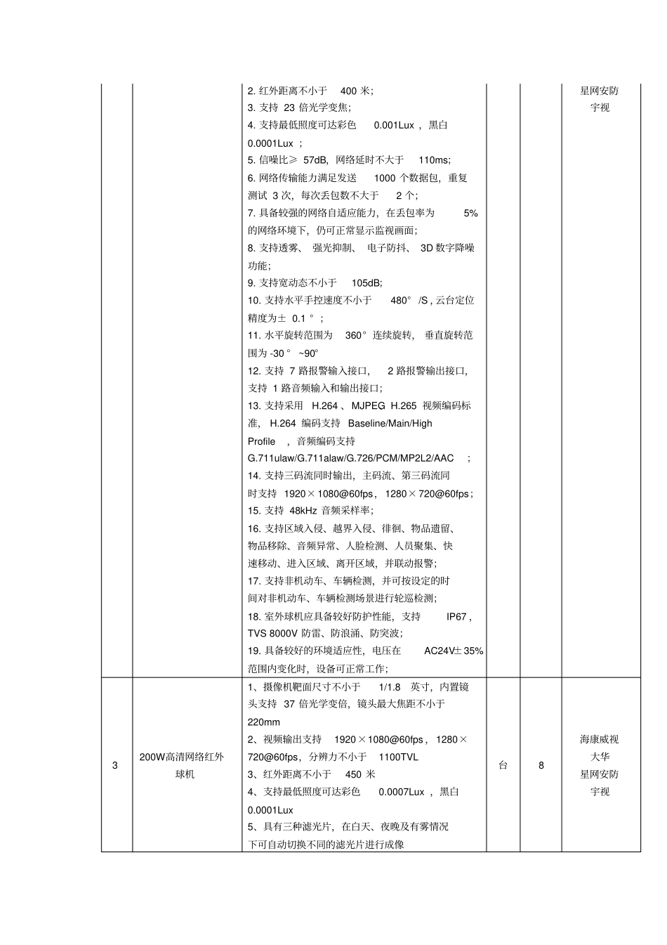 招技术参数标重点讲义资料_第2页