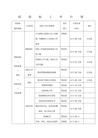 招投标工作计划