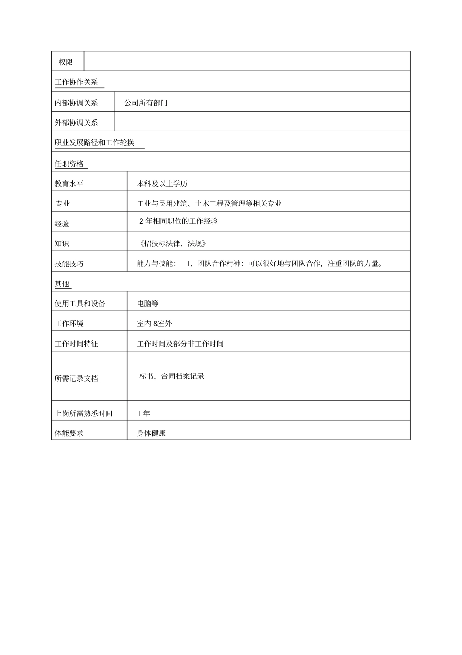 招投标管理员岗位说明书_第2页