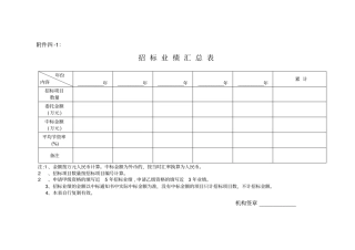 招标业绩汇总表和招标项目明细表
