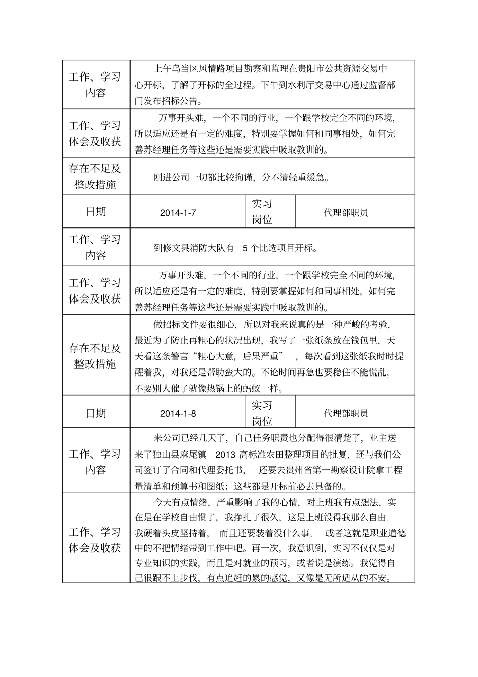 招标代理公司实习日记_第2页