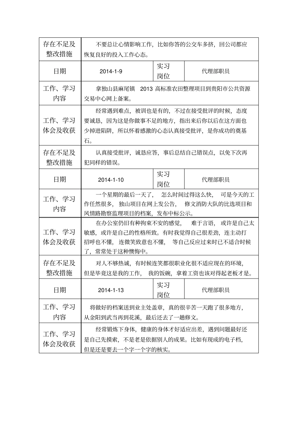 招标代理公司实习日记_第3页