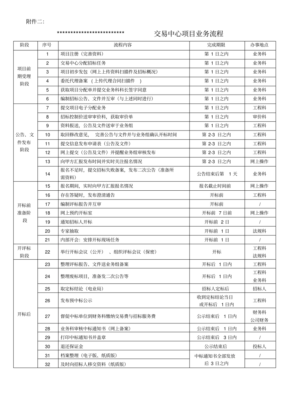 招标代理公司服务承诺书x_第2页