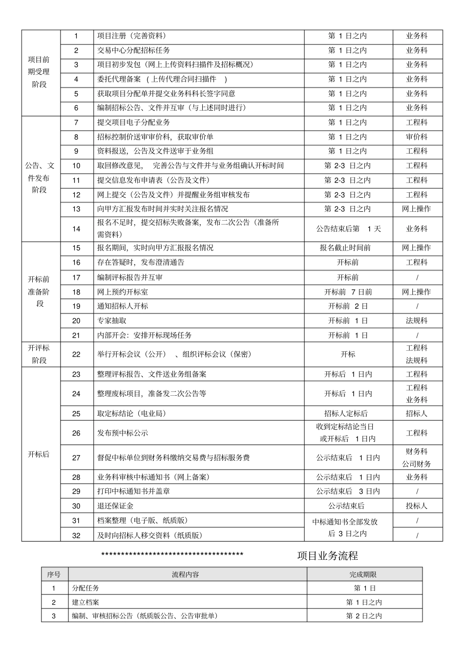 招标代理公司服务承诺书_第2页