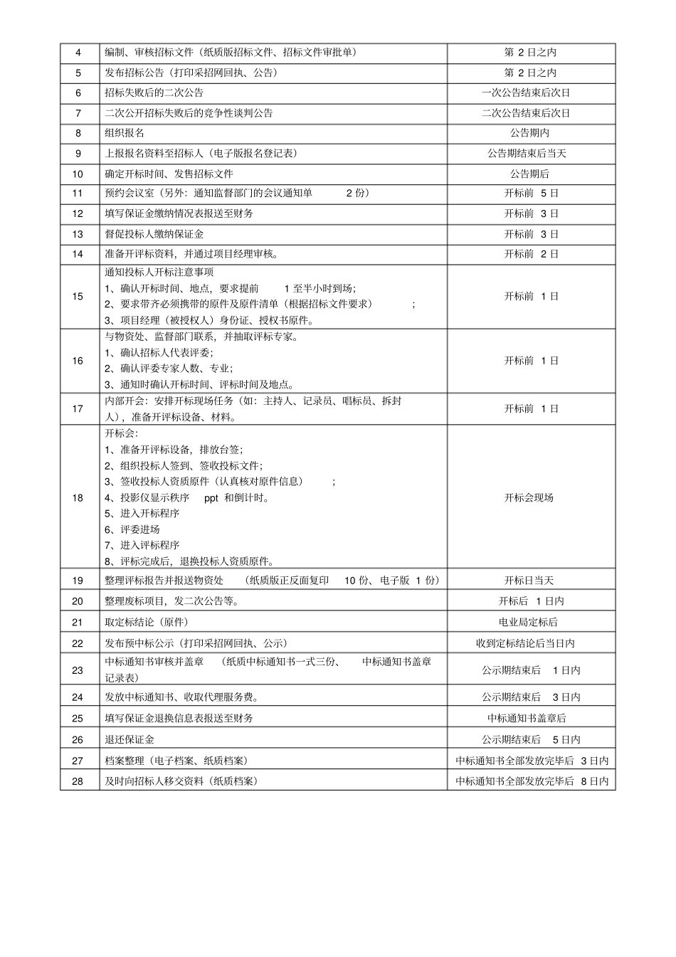 招标代理公司服务承诺书_第3页