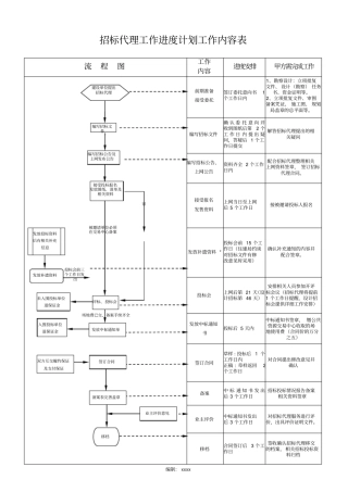招标代理工作进度计划工作内容表