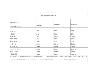 招标代理服务收费标准