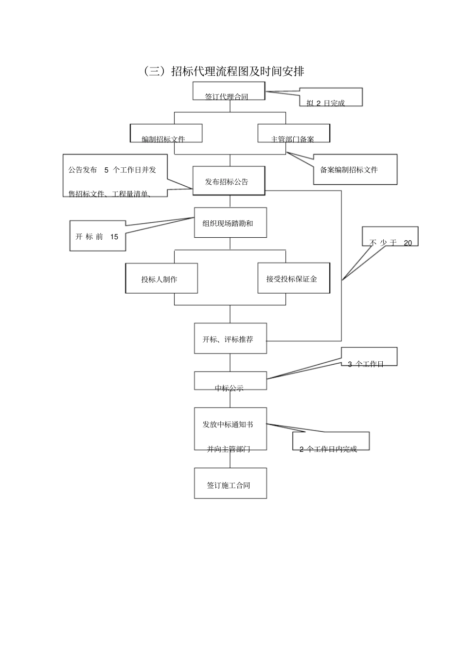 招标代理服务方案_第3页