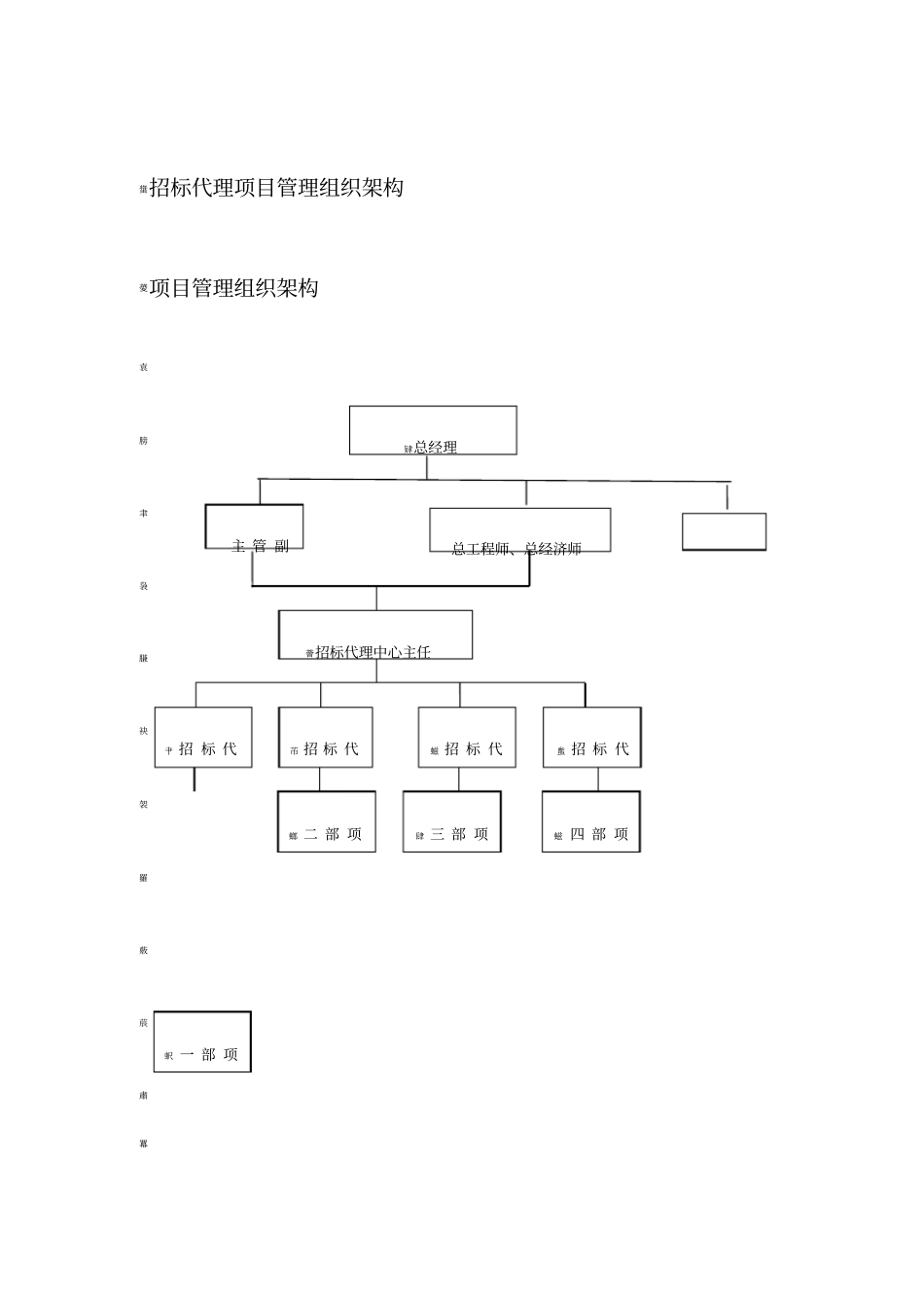 招标代理机构设置运作机制流程_第1页