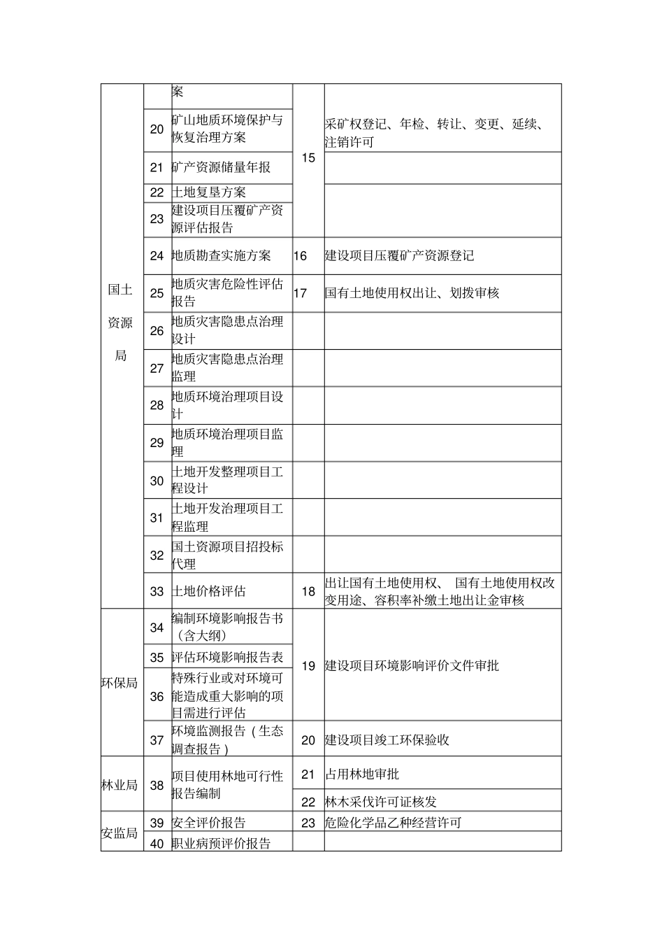 招标实施方案_第2页