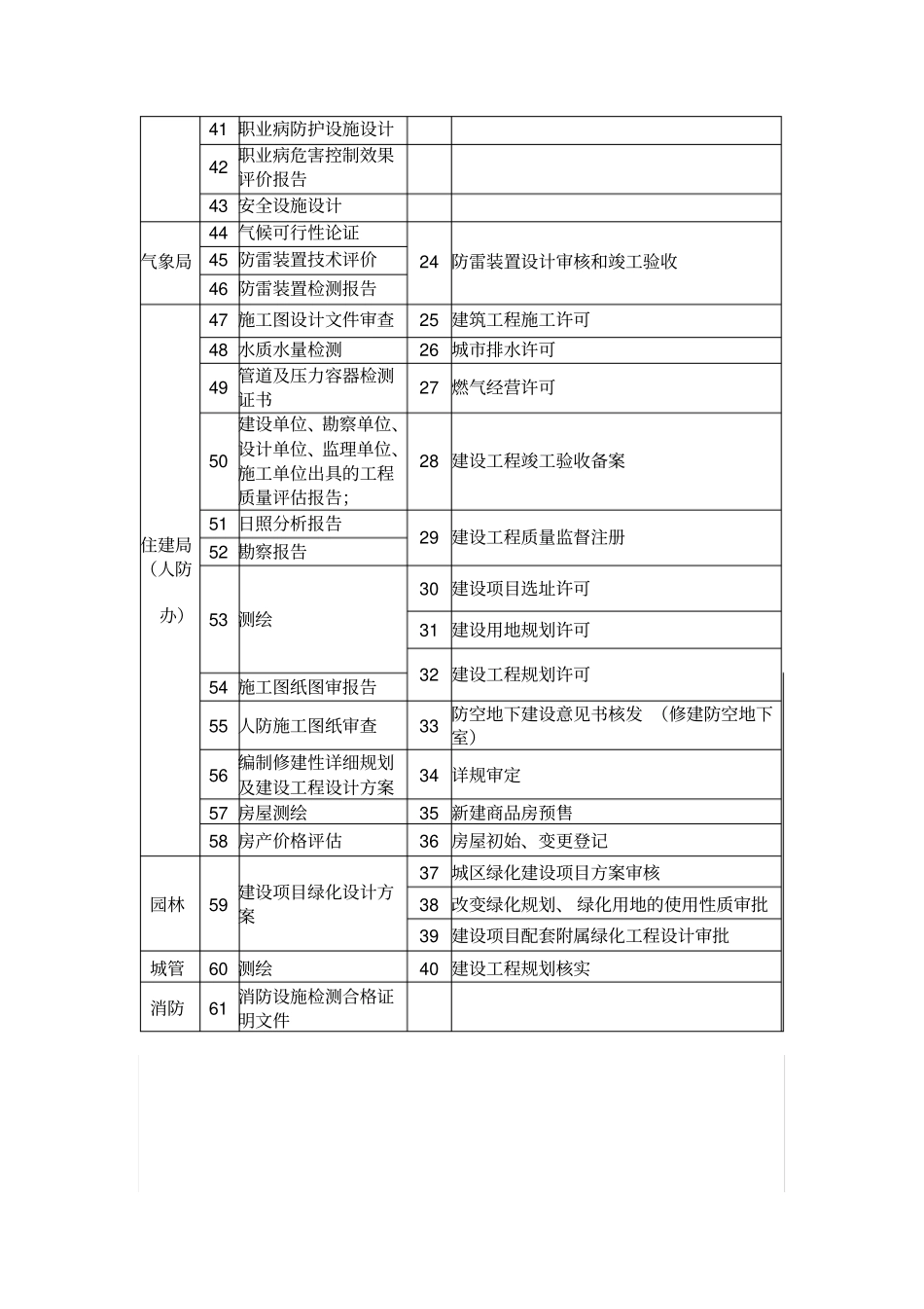 招标实施方案_第3页