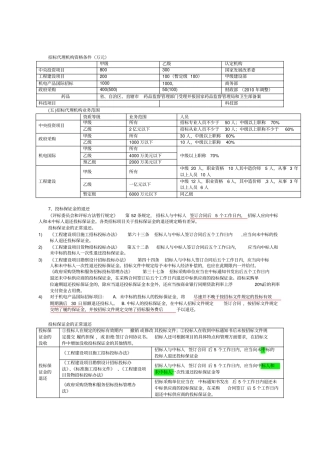 招标师法规归纳总结