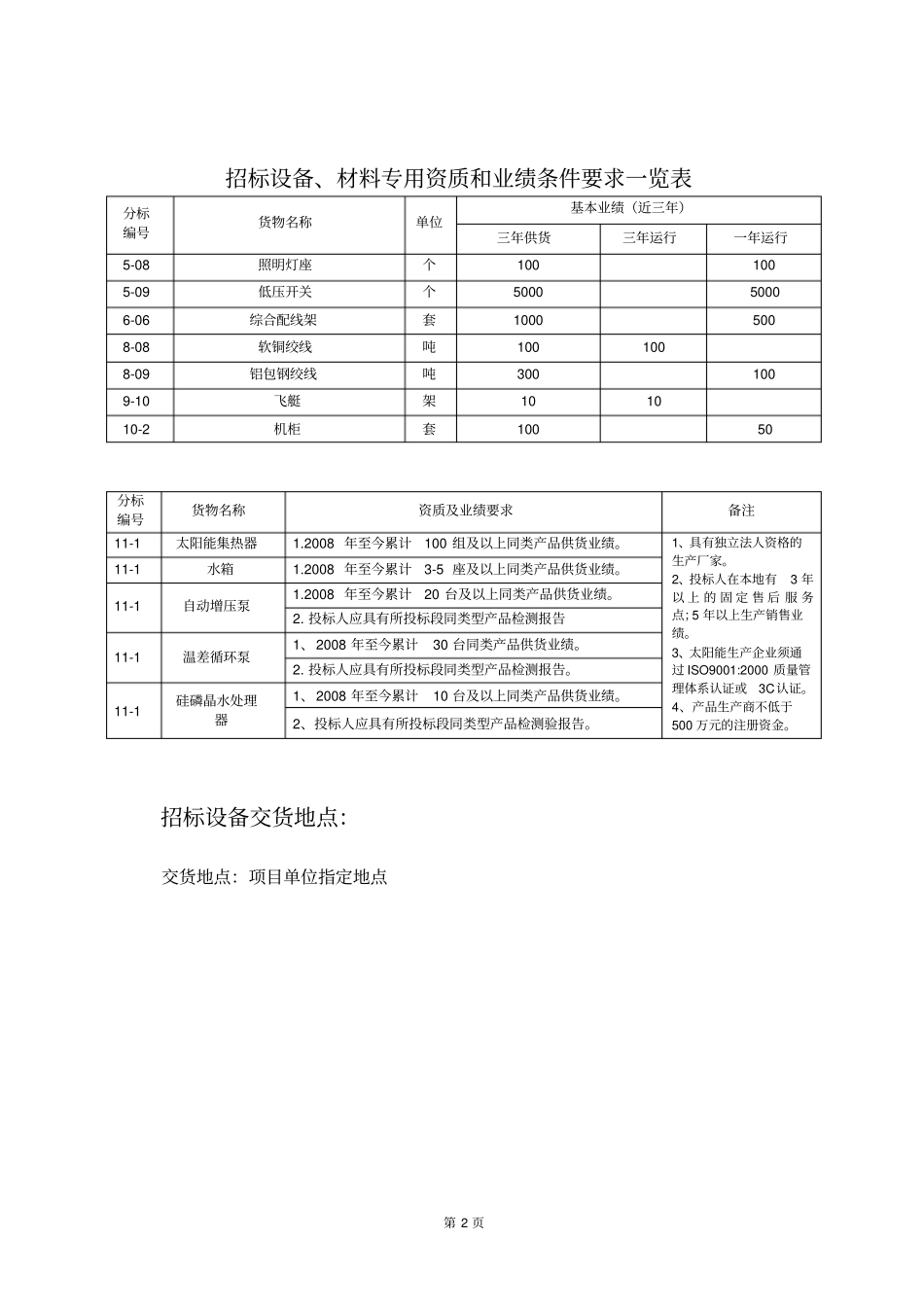 招标文件售价_第2页