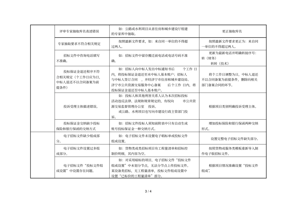 招标文件常见问题提示列表_第3页