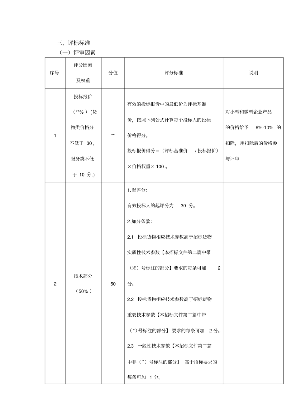 招标文件评分标准模板x_第1页