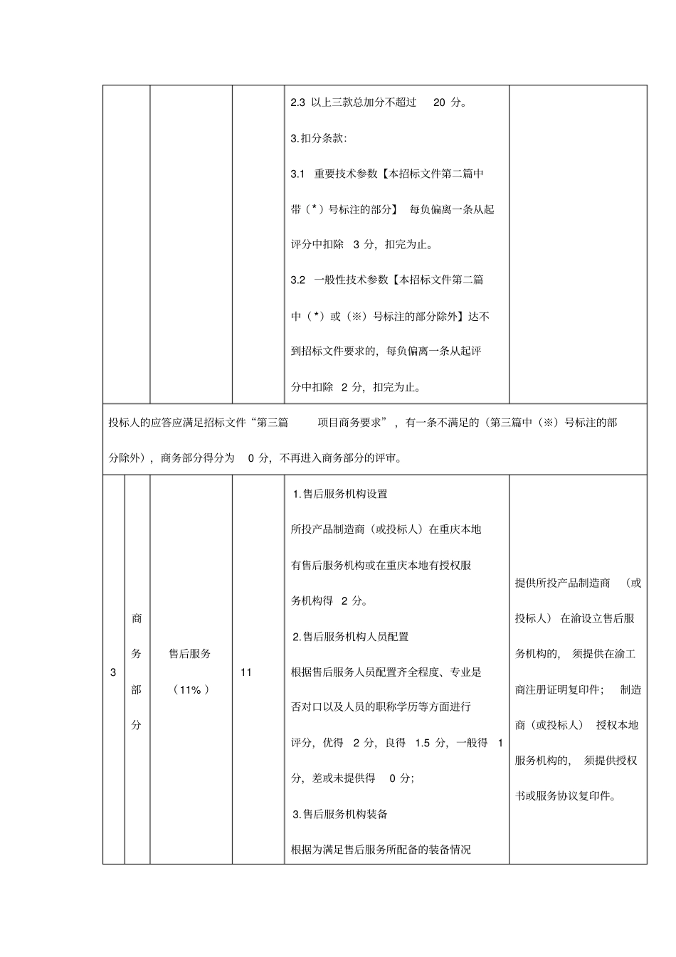 招标文件评分标准模板x_第2页