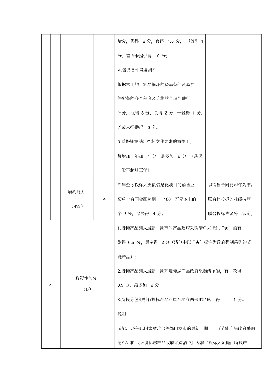 招标文件评分标准模板x_第3页