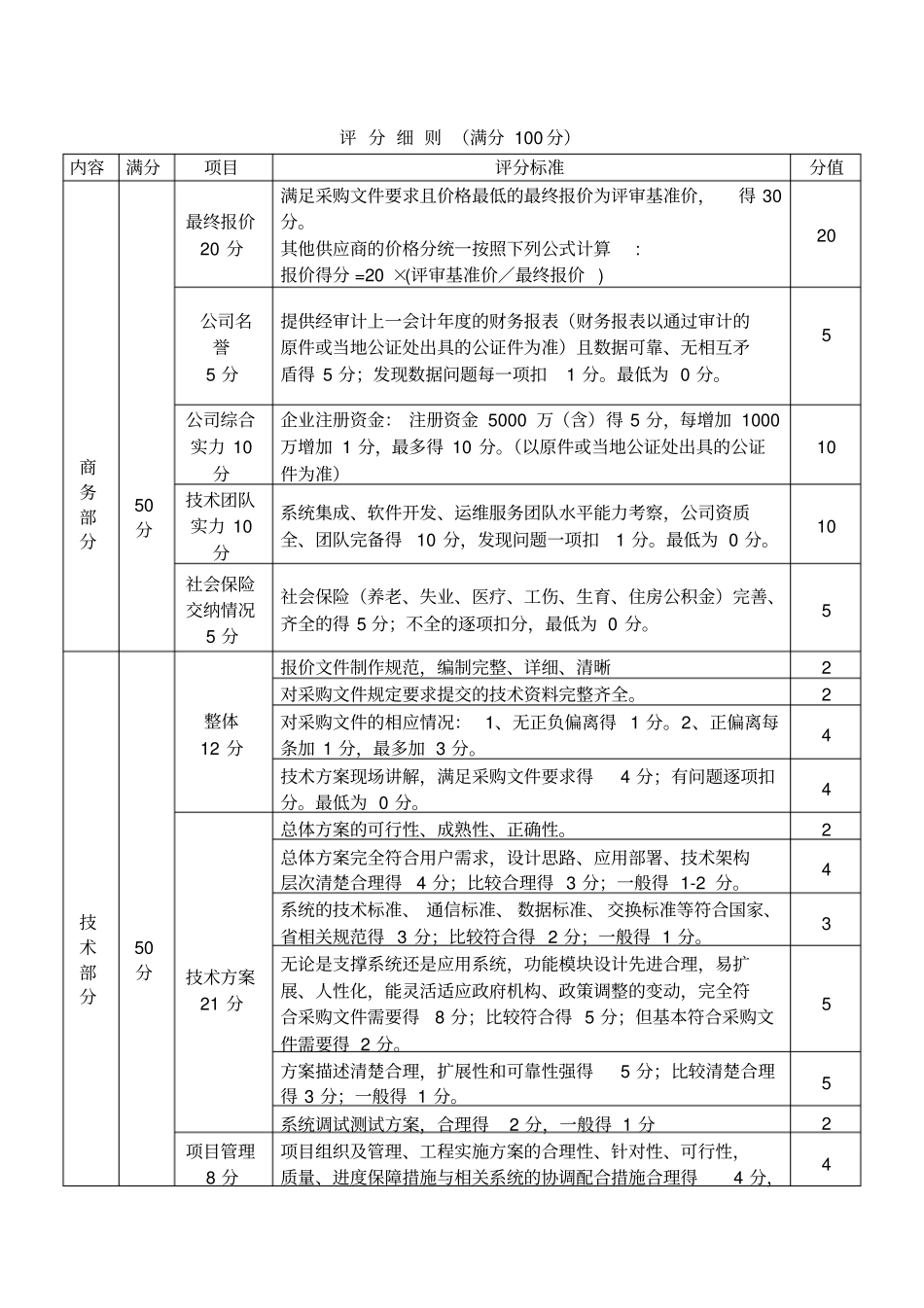招标评分标准参考模版_第1页