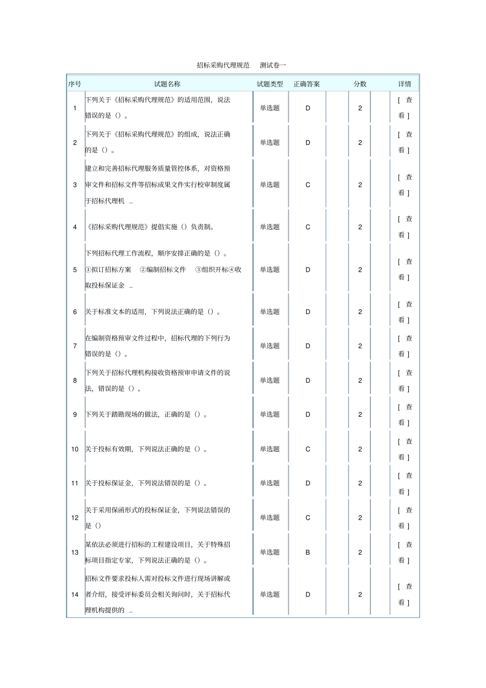 招标采购代理规范测试卷一x_第1页