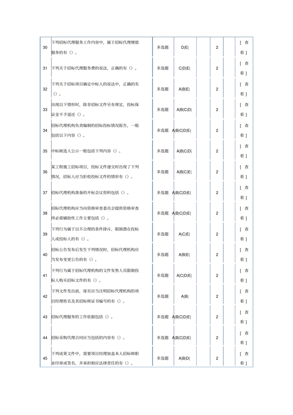 招标采购代理规范测试卷一x_第3页