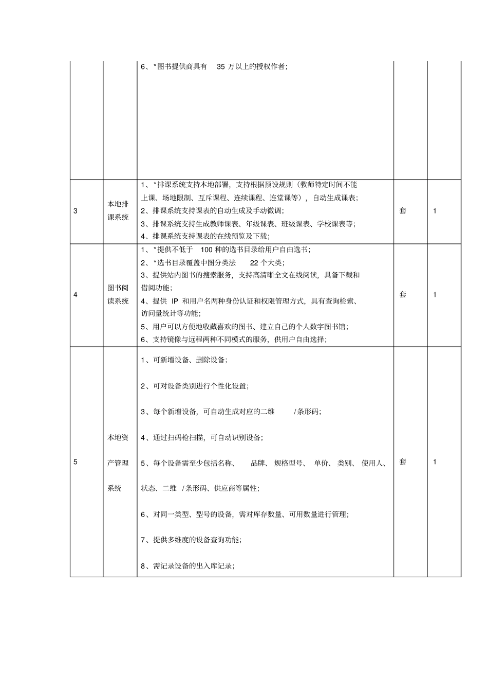 招标项目及要求_第2页