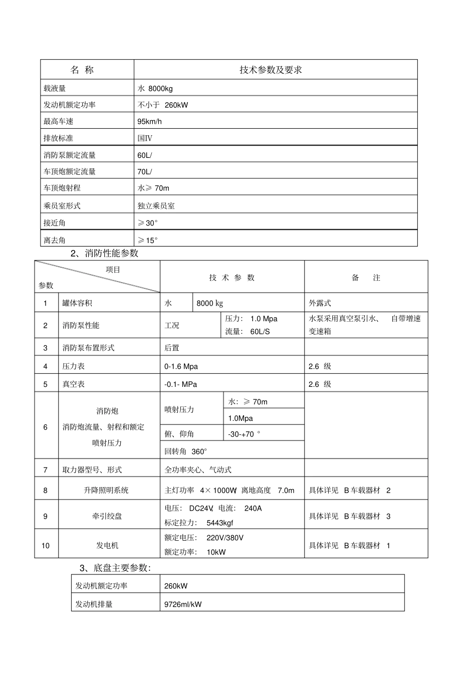 招标项目和要求_第2页