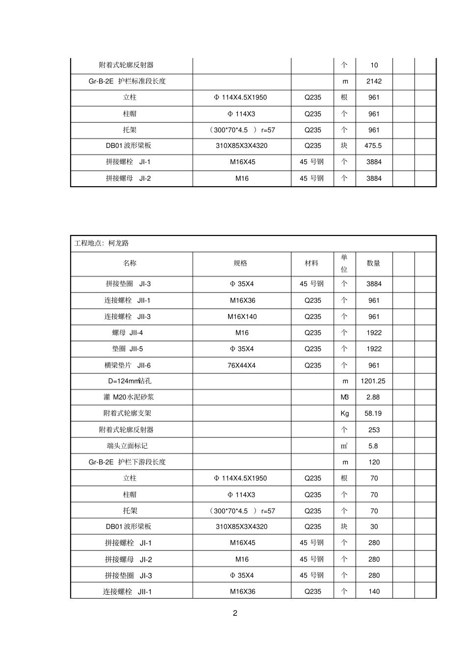 招标项目技术服务商务及其他要求_第2页