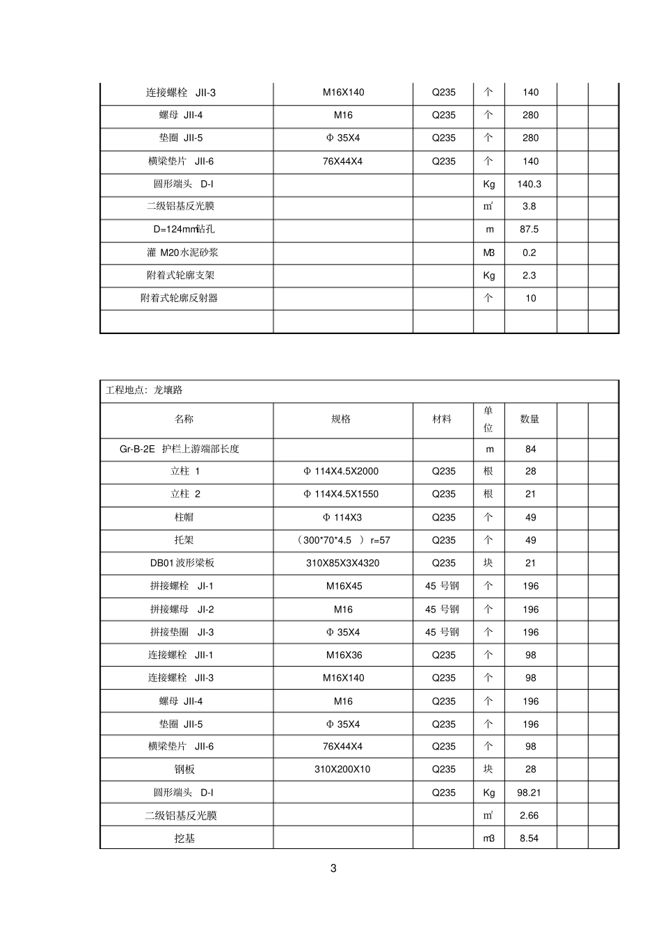 招标项目技术服务商务及其他要求_第3页