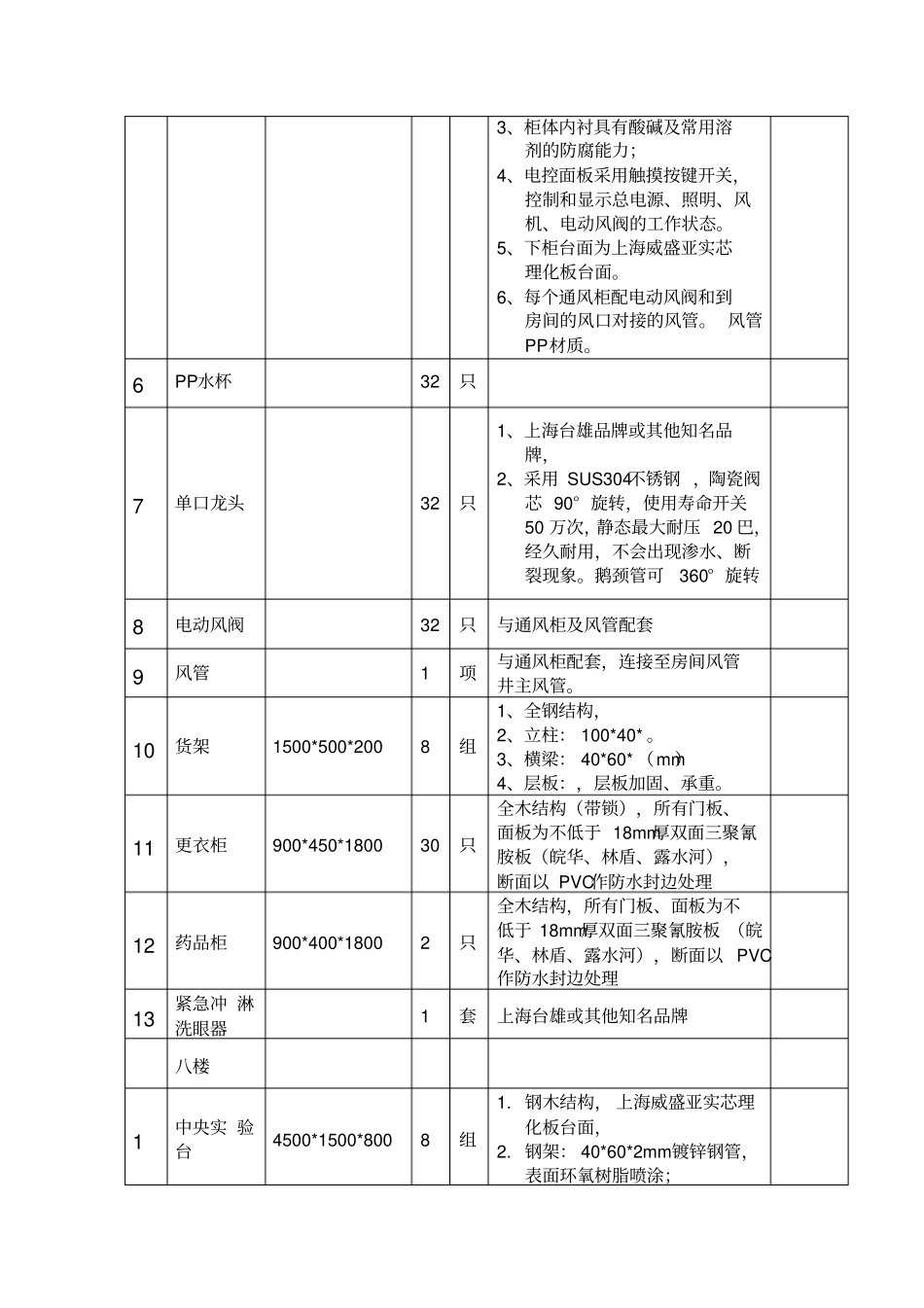 招标项目要求及技术规范_第3页