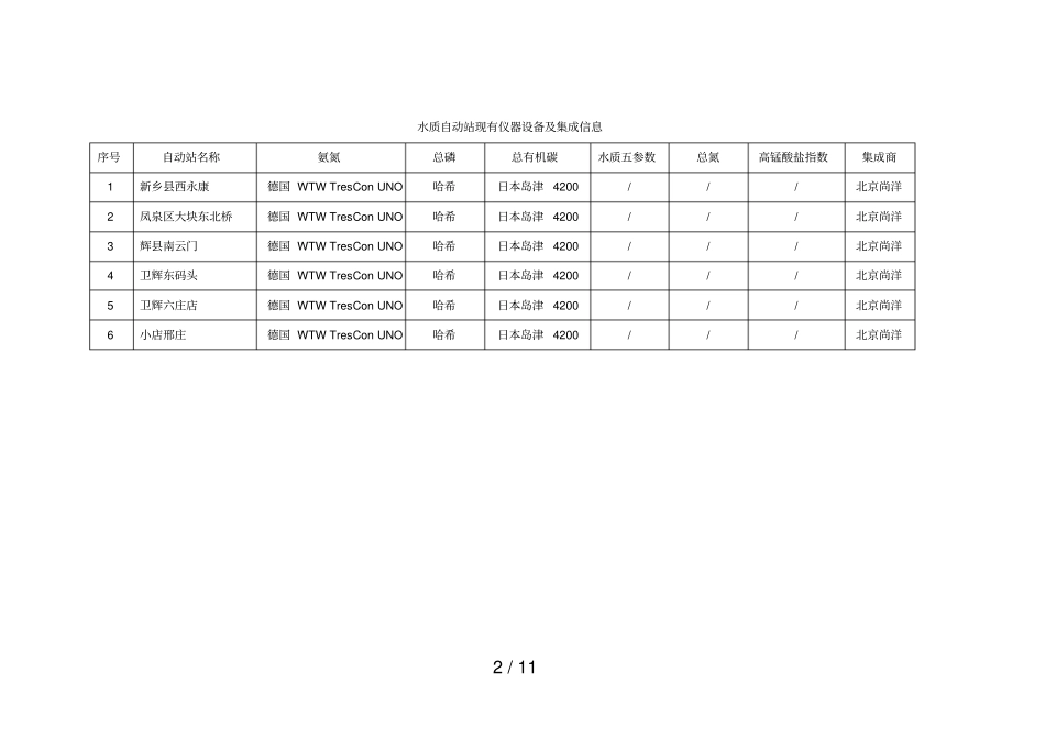 招标项目采购需求_第2页