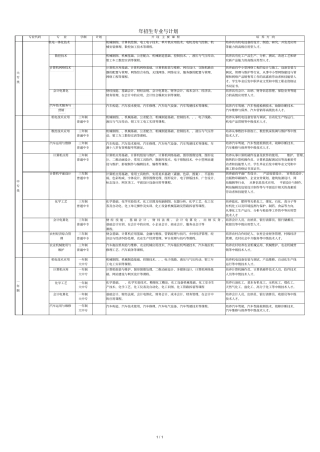 招生专业与计划