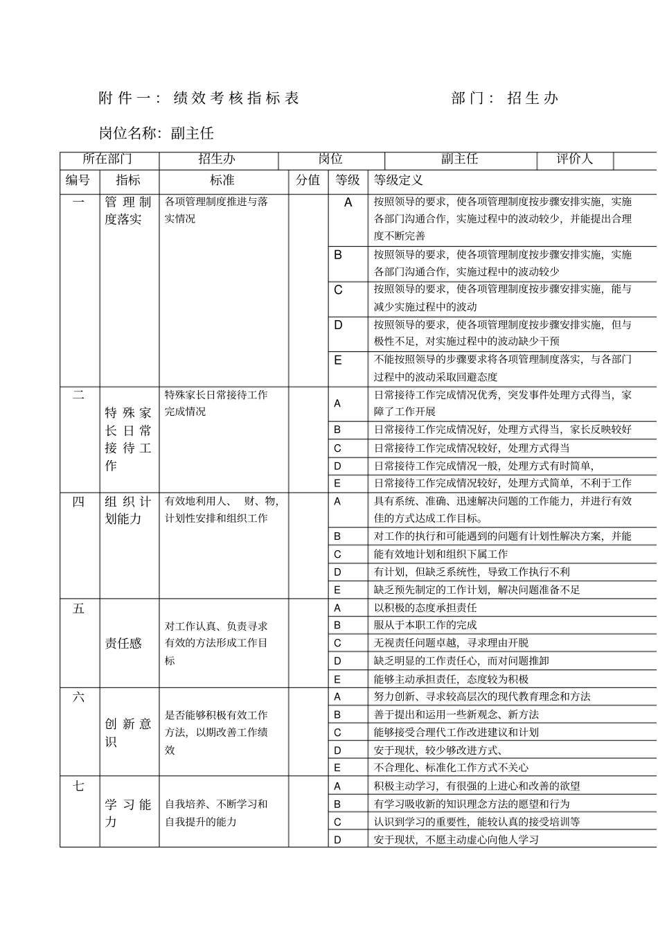 招生办绩效考核关键指标表_第2页