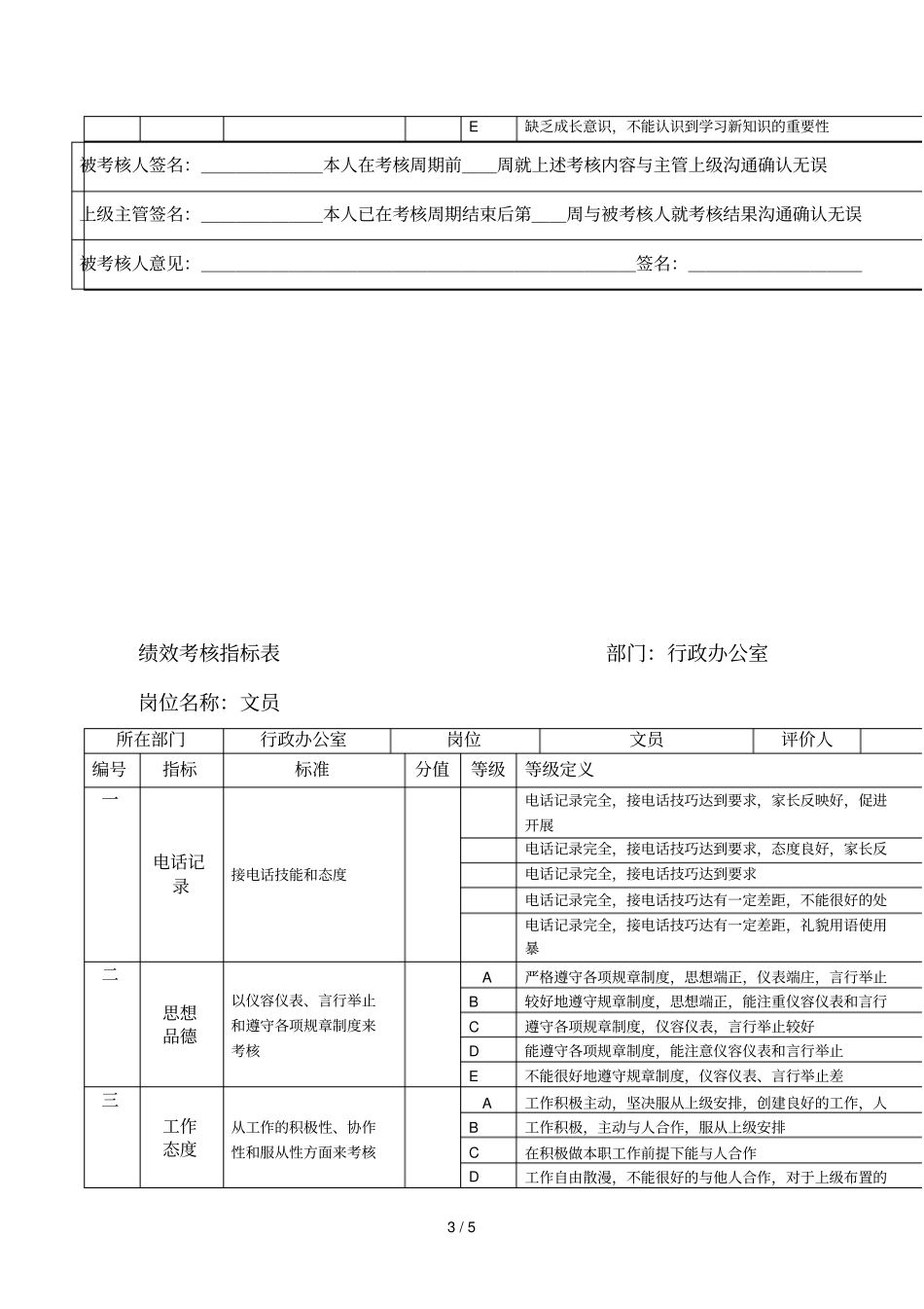 招生办绩效考核关键指标表_第3页