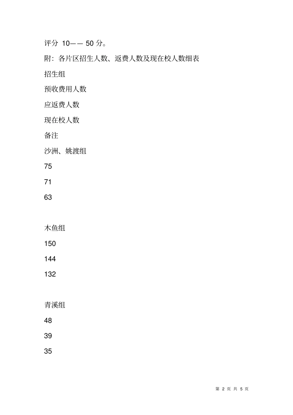 招生就业办XX年招生工作总结及XX年春季招生工作的方案_第2页