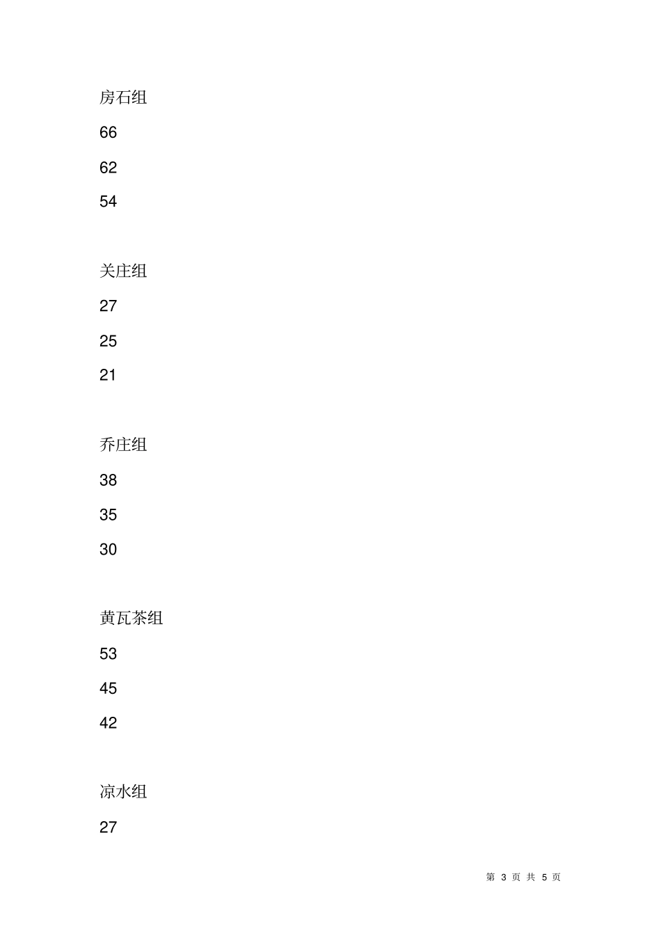 招生就业办XX年招生工作总结及XX年春季招生工作的方案_第3页