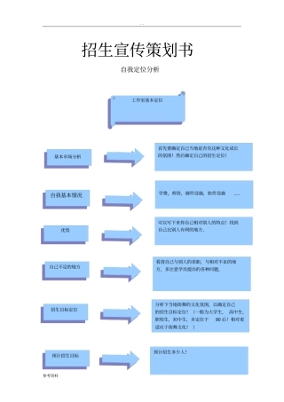 招生宣传项目策划书