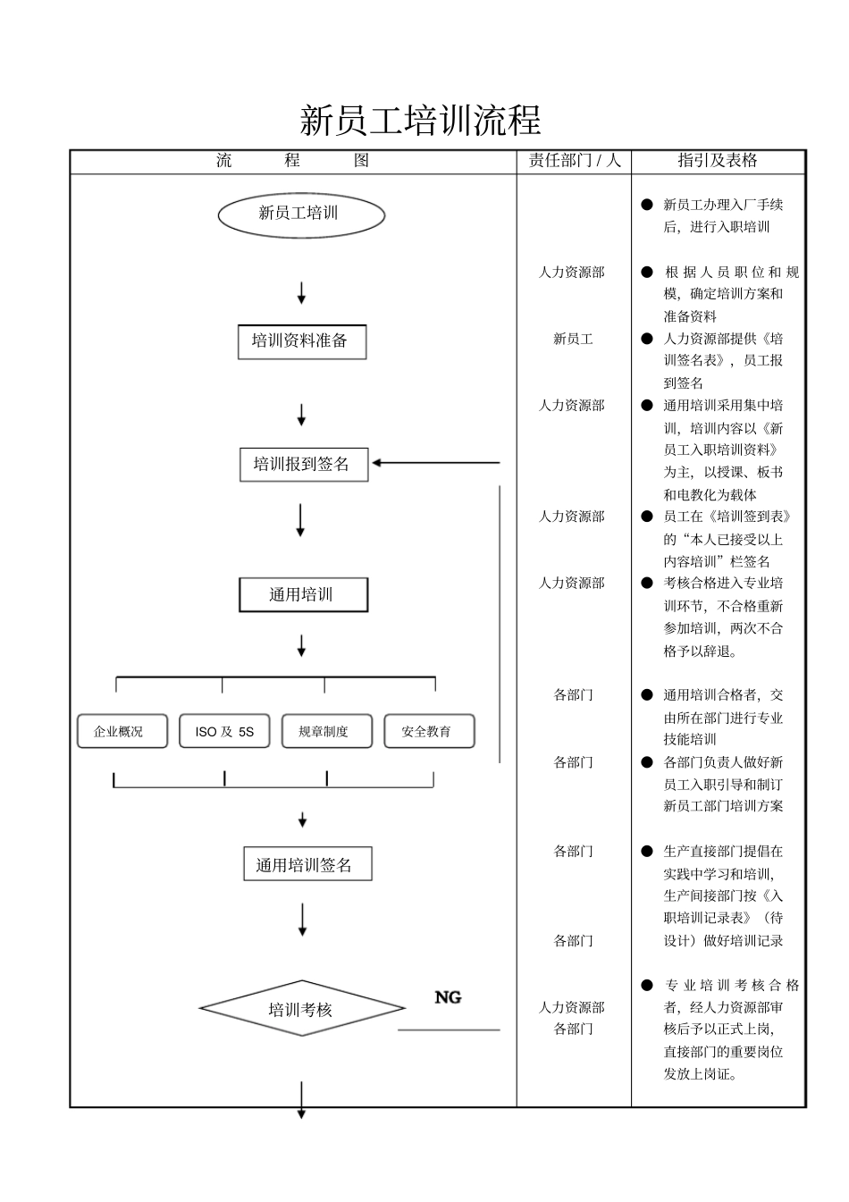 招聘、入职、培训、离职流程_第3页