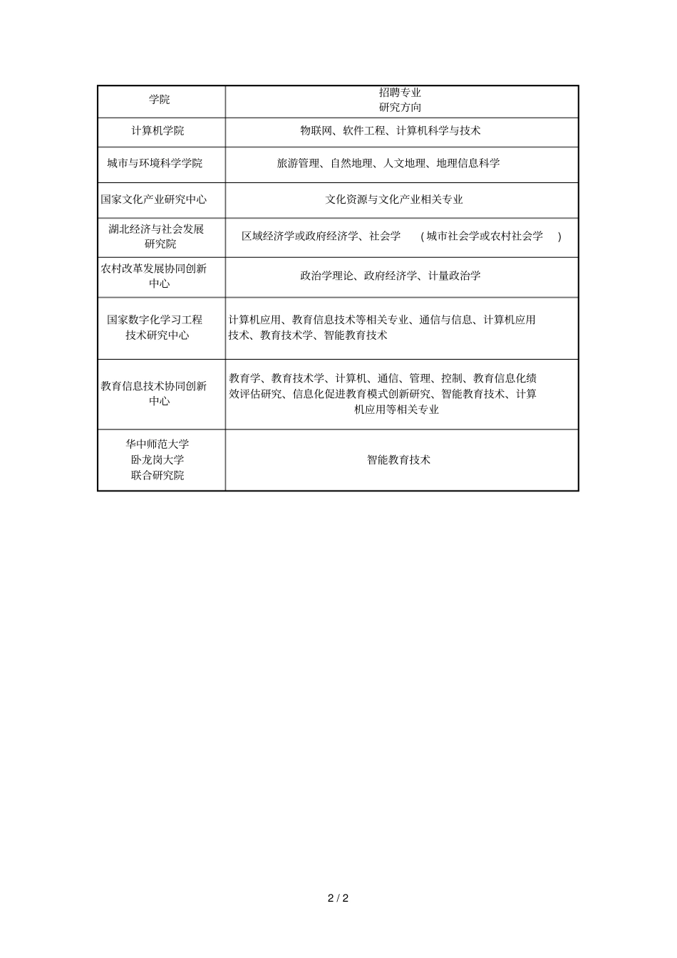 招聘专业及研究方向_第2页