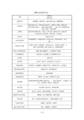 招聘专业及研究方向