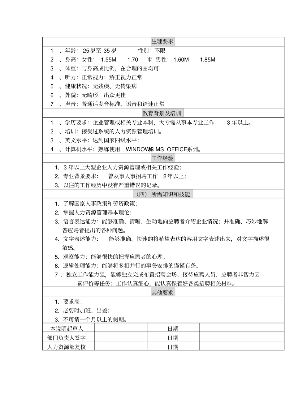 招聘专员岗位说明书_第2页